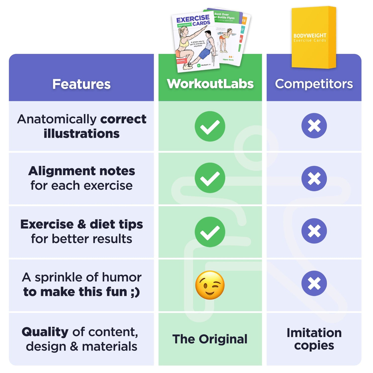 See why WorkoutLabs Exercise Cards are the best of its kind